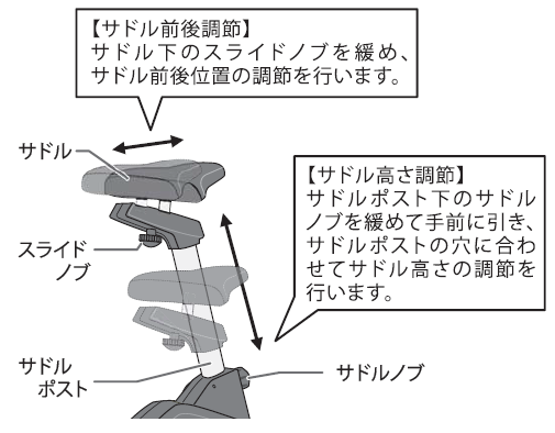 アドバンスドバイクサドル調節.png