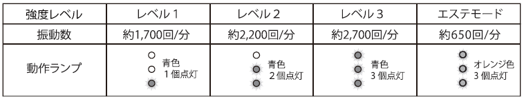 MCB030,FAYM023,AMB030振動レベル.png