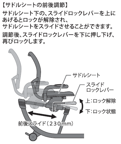 リカンベントバイクサドル調節.png